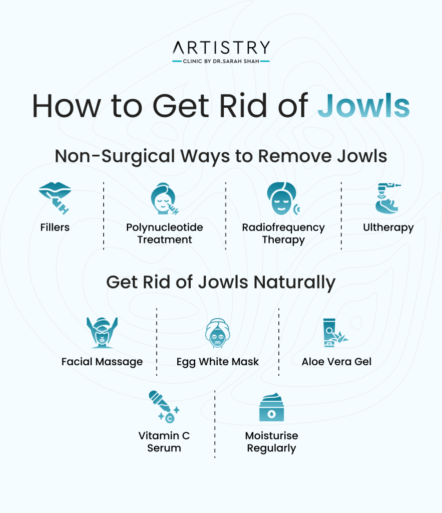 How to Get Rid of Jowls