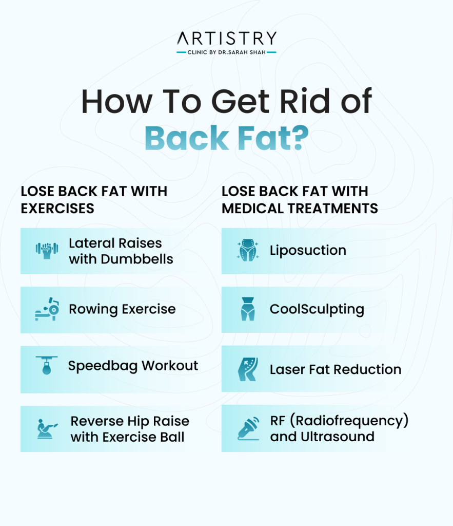 How to Get Rid Back Fat with Exercises