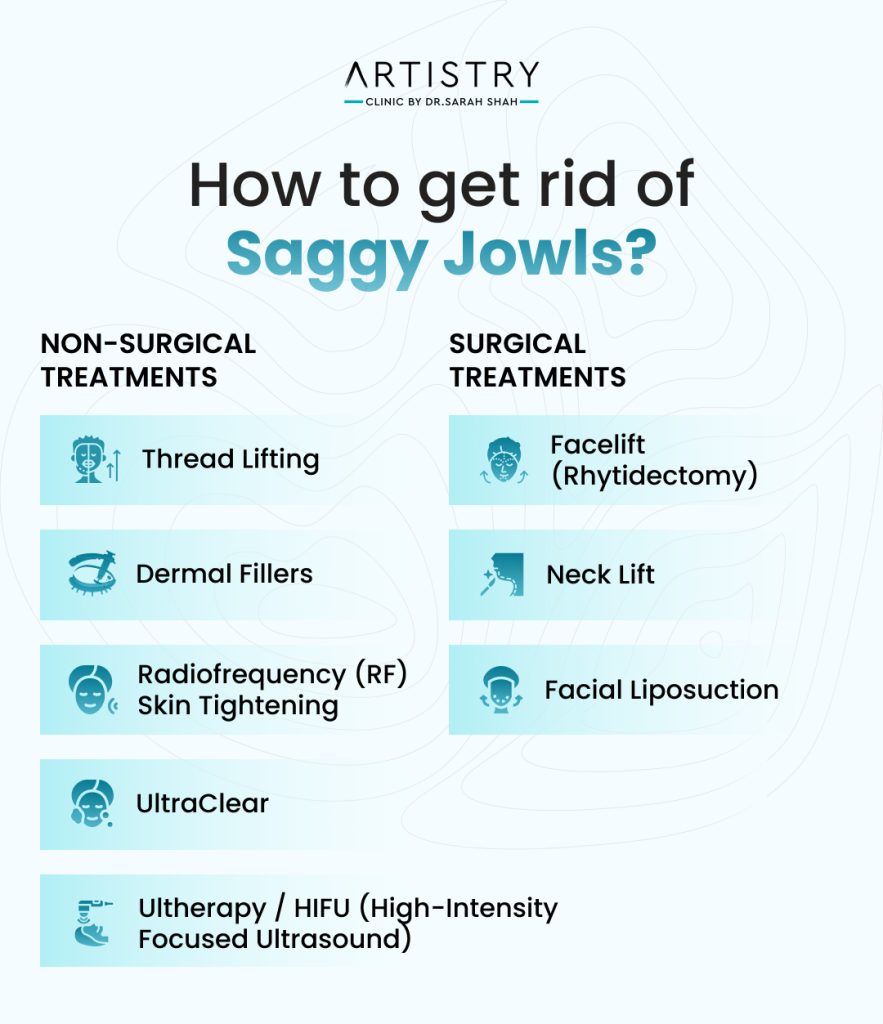 How to get rid of Saggy Jowls